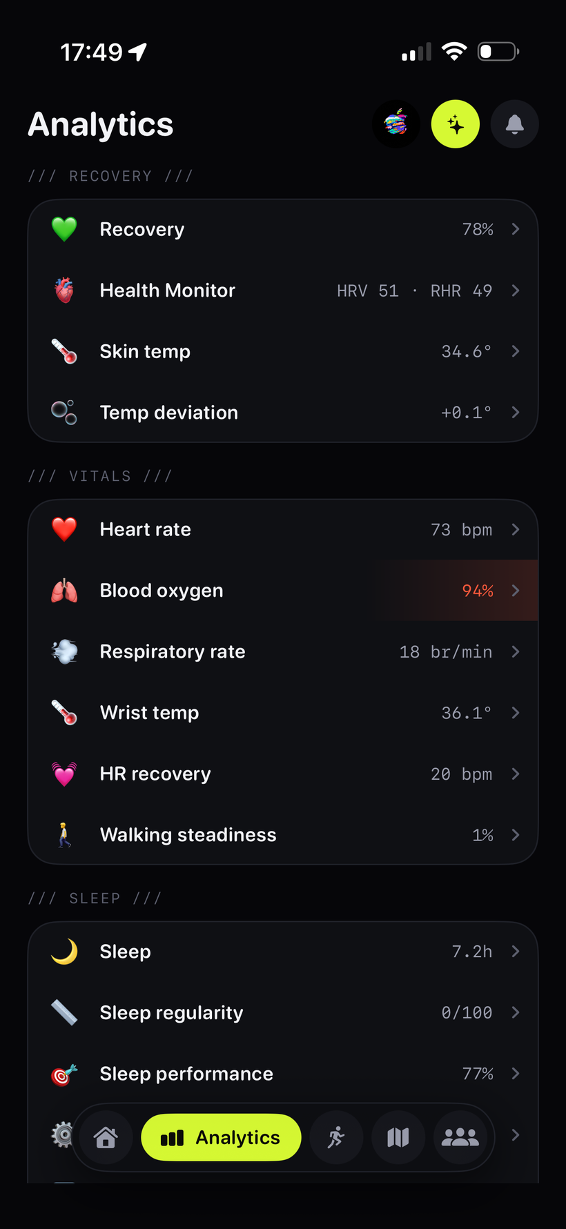 Synox AI coach explaining your recovery